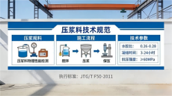 沂南本地工厂讲解:说一遍公路压浆料和铁路压浆料的区别