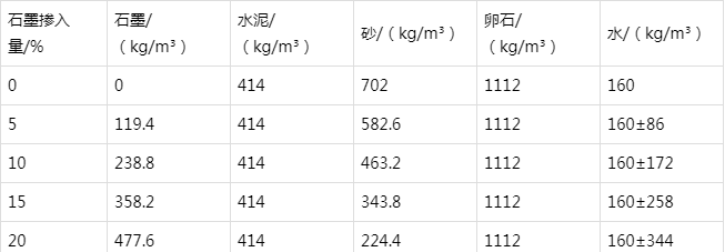 沂南防静电水泥砂浆怎么做(附配比及施工方法)